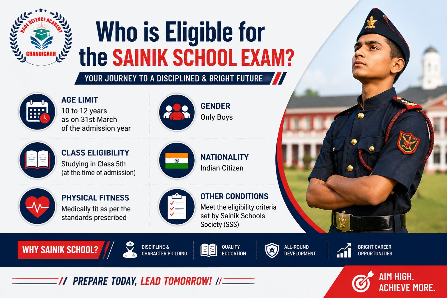 Who is Eligible for the Sainik School Exam?